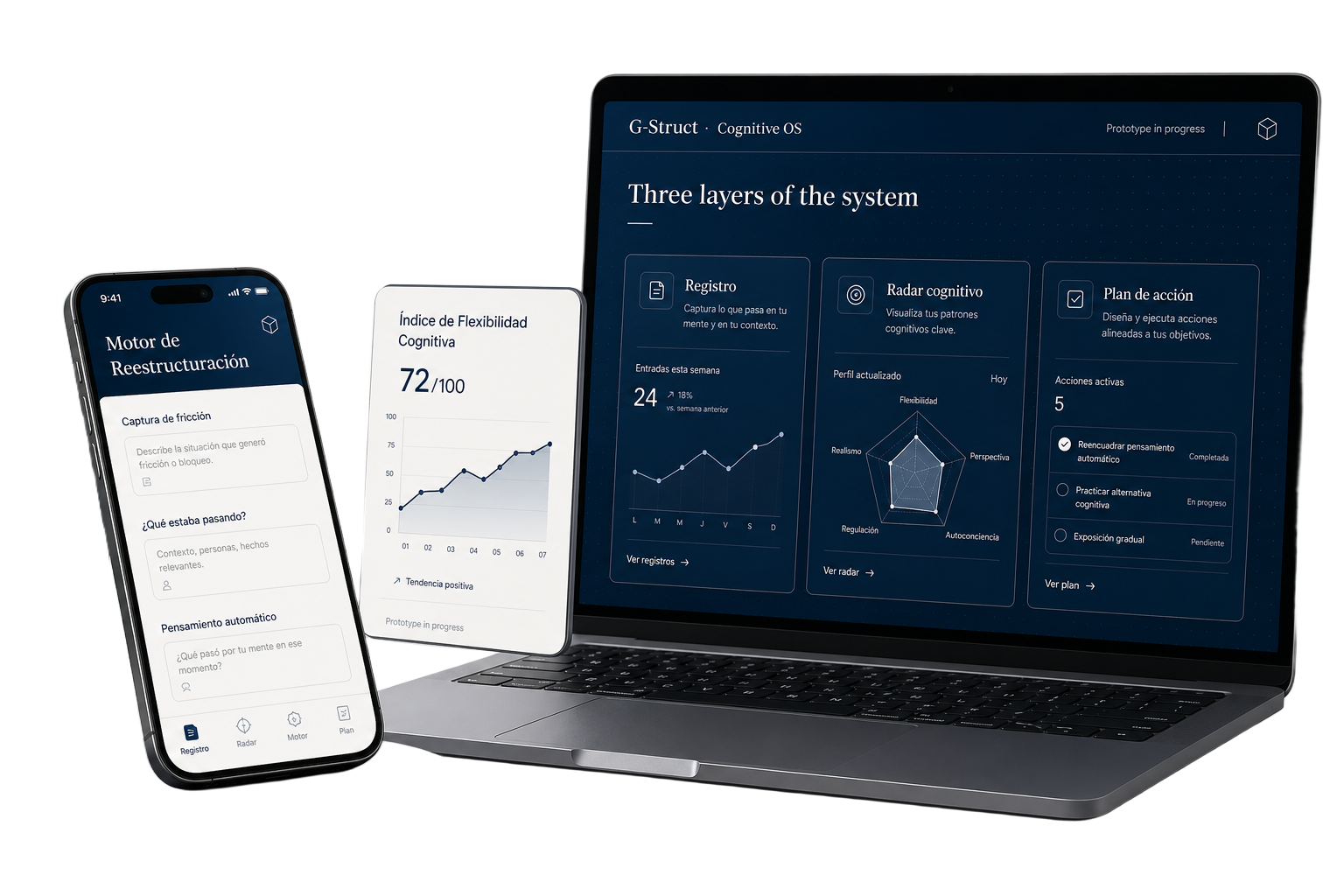 Ecosistema de G-Struct: app móvil del Motor de Reestructuración, dashboard del Cognitive OS y vistas de KPI, radar y plan de acción.